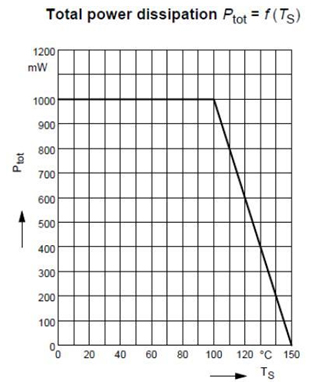 Increased efficiency Increased efficiency courtesy of a microprocessor and feedback